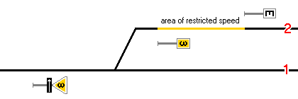 Beispiel Langsamfahrstelle 1