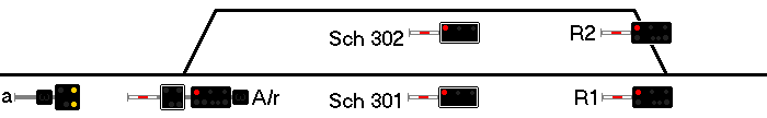 Beispiel Schutzsignal