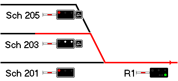 Beispiel Schutzsignal