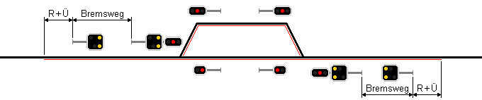Linienleiterbereich ZSL90