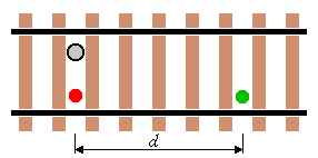 Geschwindigkeitskontrolle