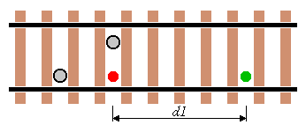 Geschwindigkeitskontrolle
