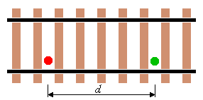 Geschwindigkeitskontrolle