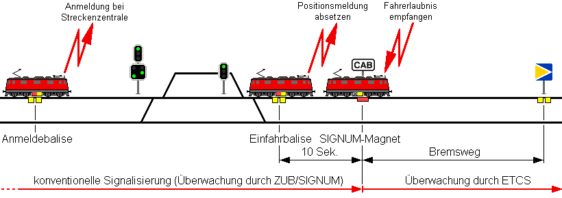 FSS-Fahrt