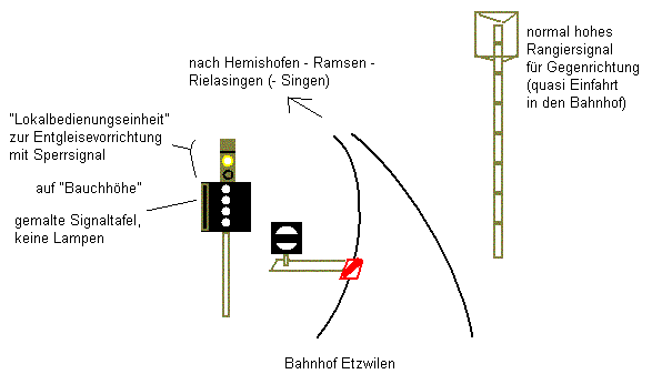 Rangiersignal Etzwilen